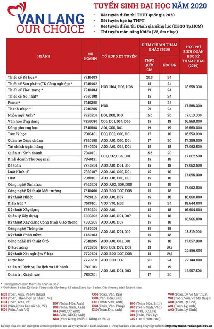 Trường đại học Văn Lang xét tuyển online để phòng ngừa COVID-19 - Ảnh 3.