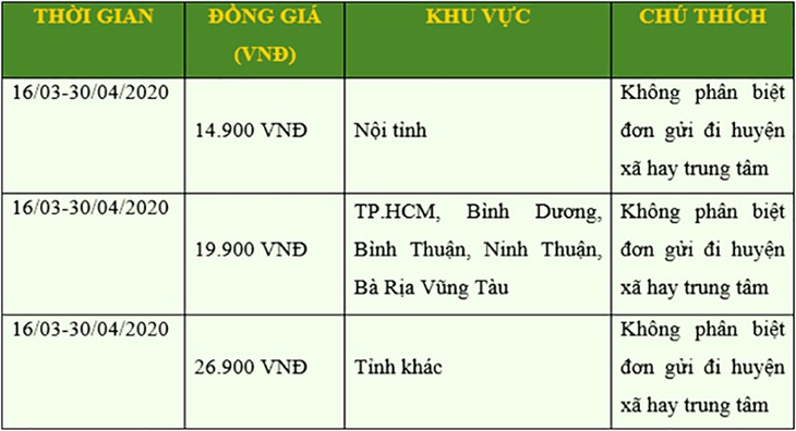 Tháng 3 này đừng bỏ lỡ Chương trình đồng giá giao hàng của J&T Express - Ảnh 2.