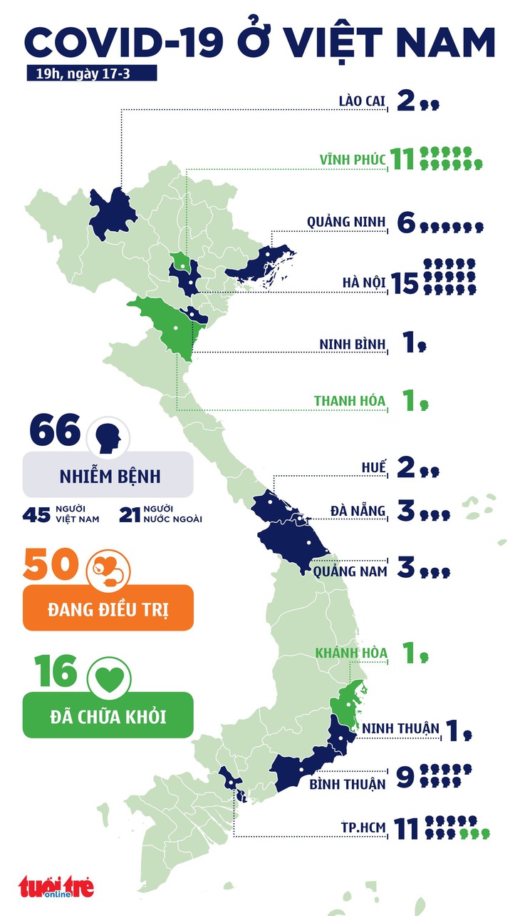 Việt Nam thêm 5 ca COVID-19, TP.HCM có 3 ca ở quận 7, 8 và Gò Vấp - Ảnh 3.