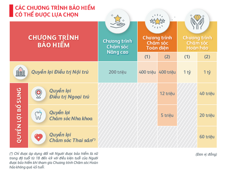 Chủ đề đầu tư sức khỏe nóng trong mùa dịch bệnh - Ảnh 2.