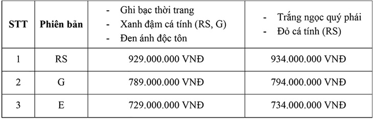 Honda Civic RS thêm màu mới - Đậm tính thể thao - Ảnh 2.