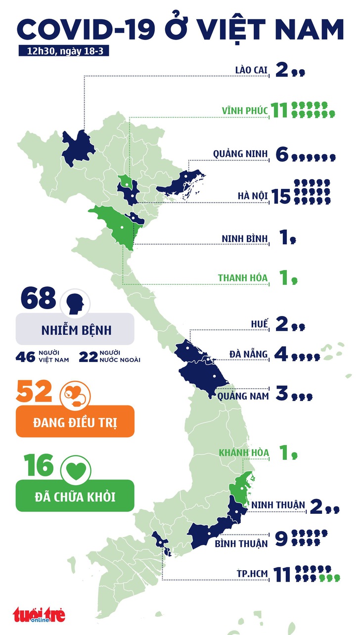 Bệnh nhân COVID-19 ở Ninh Bình đã hồi phục, 4 ca khác âm tính lần 1 - Ảnh 2.