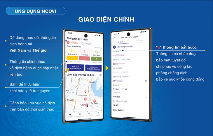 400.000 người đã khai báo y tế tự nguyện trên ứng dụng NCOVI - Ảnh 1.