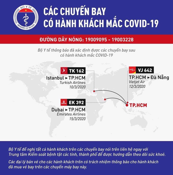 Thêm 3 chuyến bay có hành khách nhiễm COVID-19 - Ảnh 2.