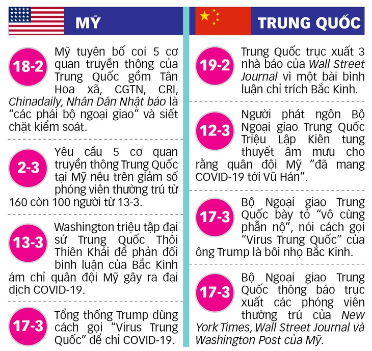 Mỹ - Trung ăn miếng trả miếng - Ảnh 2.