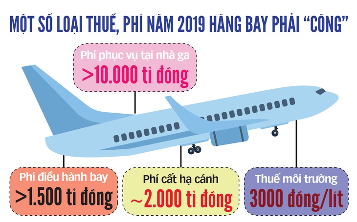 Hơn 20 loại phí đè máy bay - Ảnh 2.