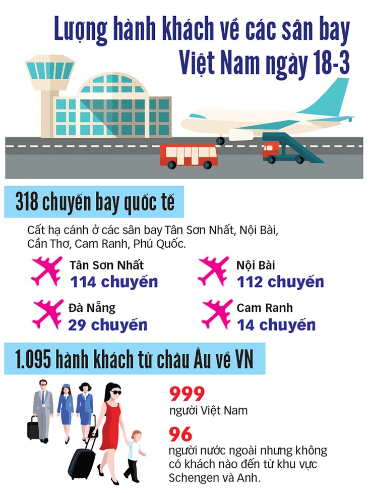 Sân bay vắng khách, du lịch ngủ đông - Ảnh 3.