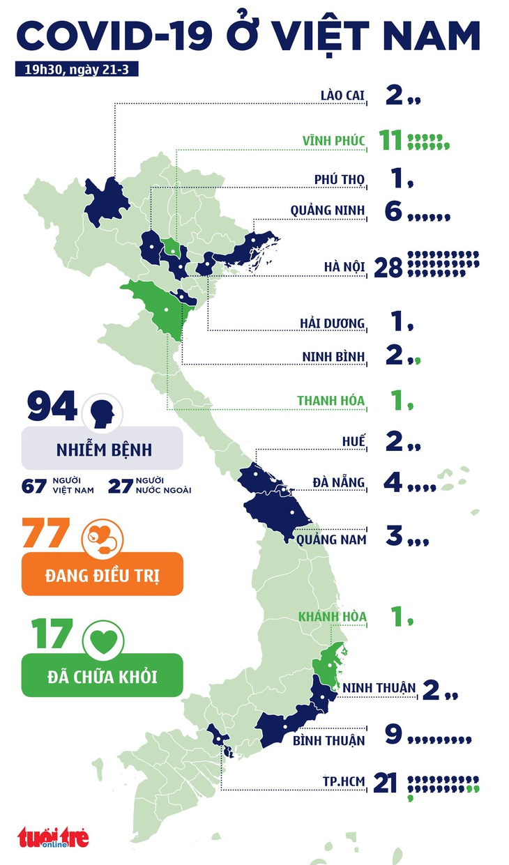 Ca 93 và 94 mắc COVID-19, hai người từ nước ngoài về - Ảnh 1.