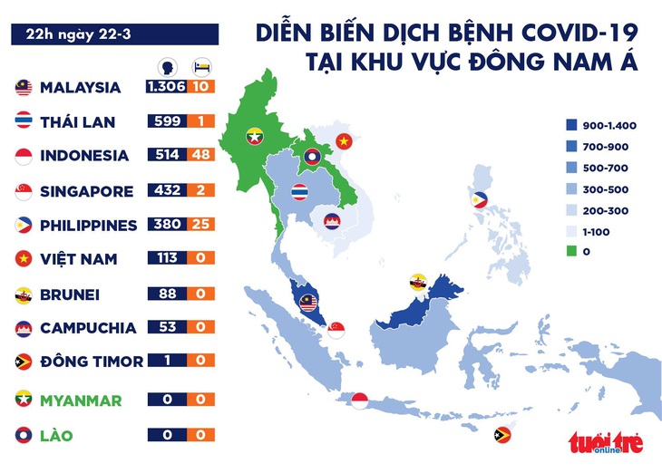 Dịch COVID-19 tối 22-3: Malaysia, Indonesia huy động quân đội chống dịch - Ảnh 3.