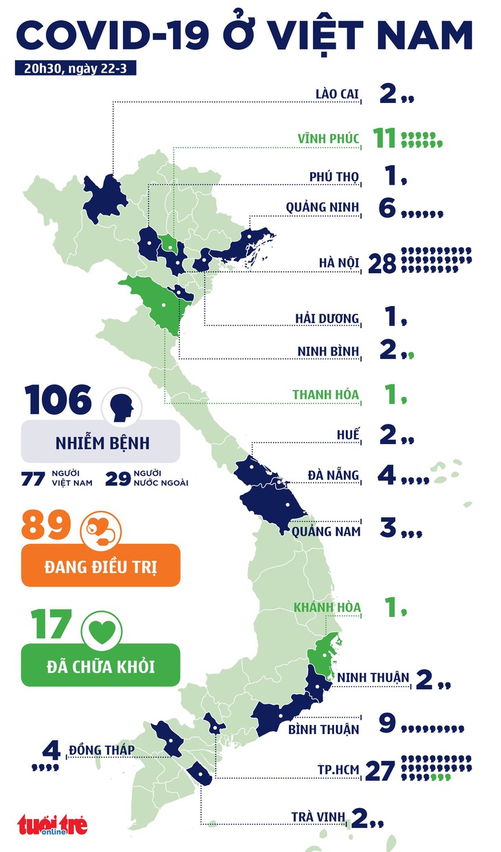 Việt Nam ghi nhận thêm 7 ca bệnh COVID-19, tổng cộng 106 ca - Ảnh 3.