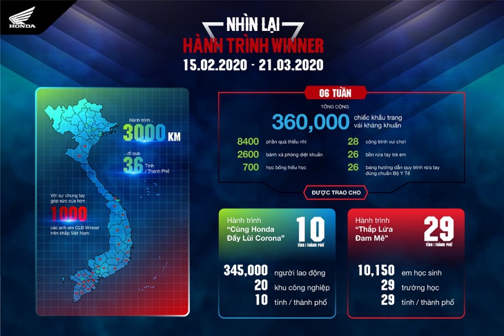 Hành trình Winner 2020 cùng những con số - Ảnh 1.