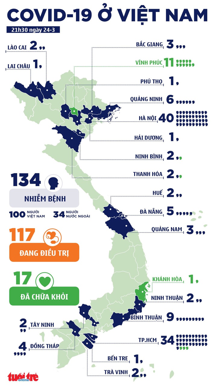 Việt Nam thêm 11 ca nhiễm COVID-19, tổng cộng 134 ca - Ảnh 3.