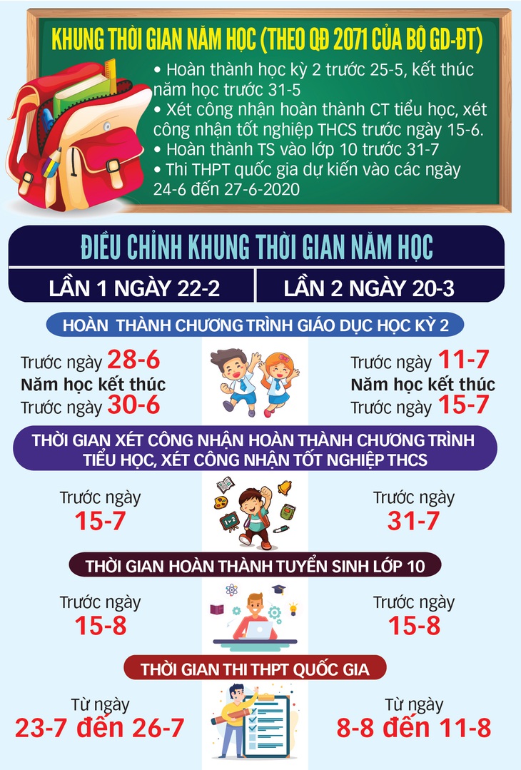 Dạy và học thời COVID -19: Sẽ tinh giản chương trình 5 - 7 tuần - Ảnh 4.