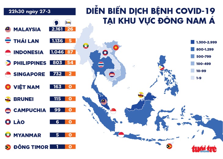 Dịch COVID-19 tối 27-3: Thủ tướng, bộ trưởng Y tế Anh cùng nhiễm bệnh - Ảnh 2.