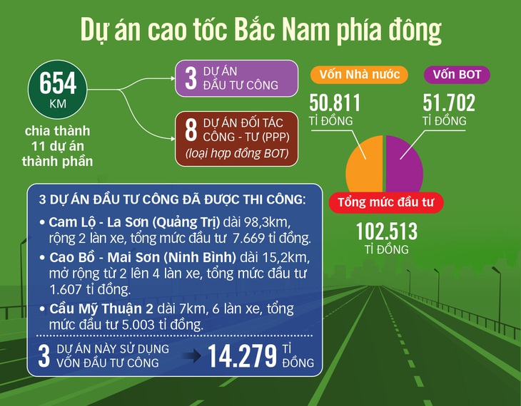 Bung vốn công tạo thêm việc làm - Ảnh 3.