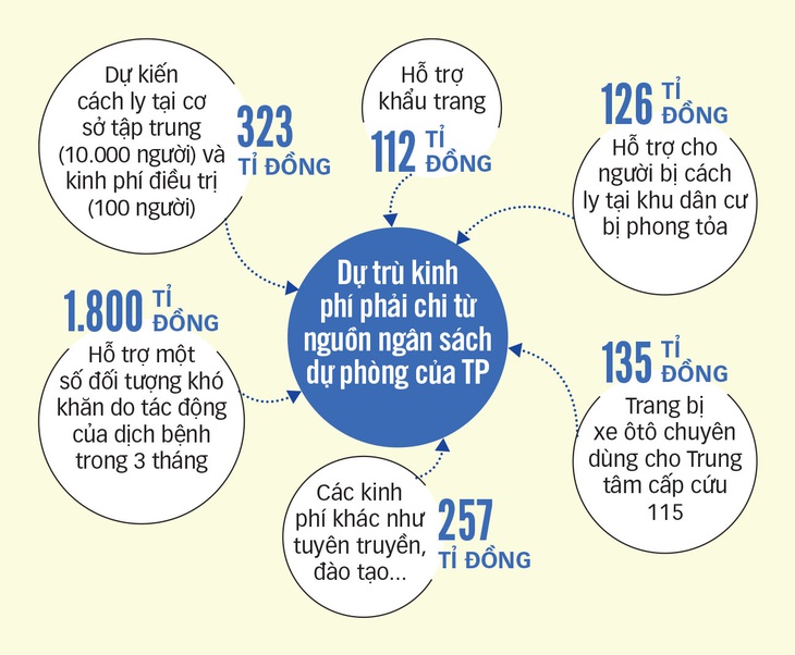 Hỗ trợ lao động tự do sống qua mùa dịch - Ảnh 2.