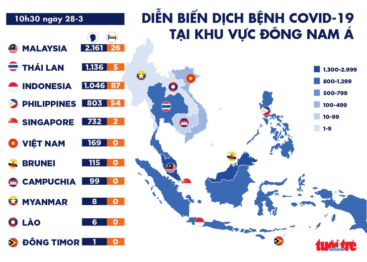 Dịch COVID-19 sáng 28-3: Mỹ hơn 100.000 ca bệnh, Ý thêm gần 1.000 ca tử vong - Ảnh 4.