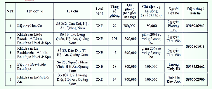 Quảng Nam công bố 5 khách sạn, resort thực hiện cách ly có trả phí - Ảnh 2.