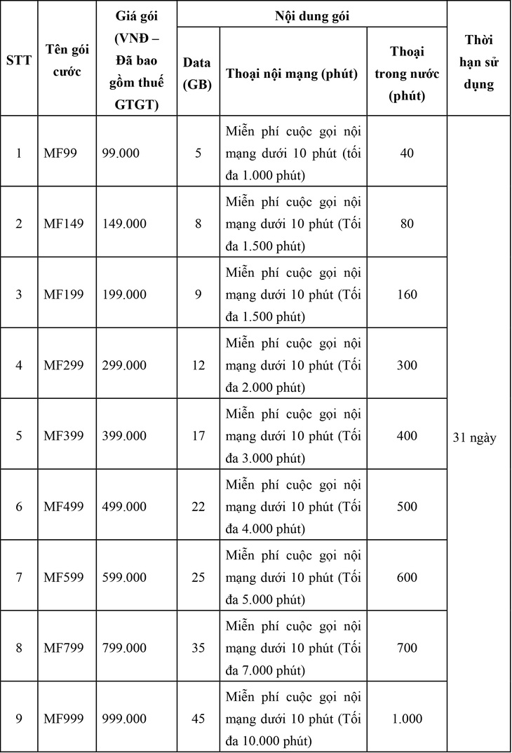 Ưu đãi gấp bội với các gói cước trả sau mới từ MobiFone - Ảnh 4.