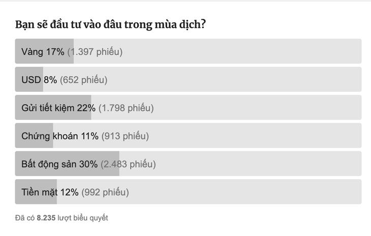 Trong gian khó còn đó cơ hội: Đầu tư thêm nhà đất ở đô thị liền kề thành phố - Ảnh 1. Trong gian khó còn đó cơ hội: Đầu tư thêm nhà đất ở đô thị liền kề thành phố - Ảnh 1.