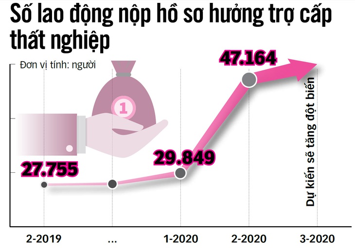 Kỳ vọng gói hỗ trợ an sinh xã hội - Ảnh 4.