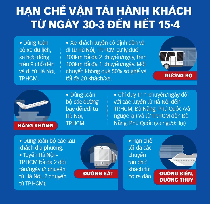 Bắt đầu giảm tối đa đi lại liên tỉnh - Ảnh 1.