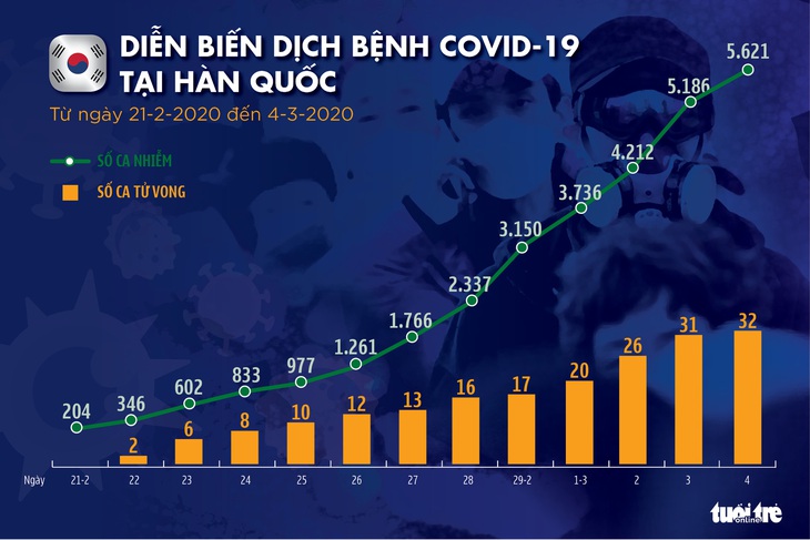 Dịch COVID-19 ngày 4-3: Iran có 92 ca tử vong, Anh có số ca nhiễm tăng kỷ lục - Ảnh 3.