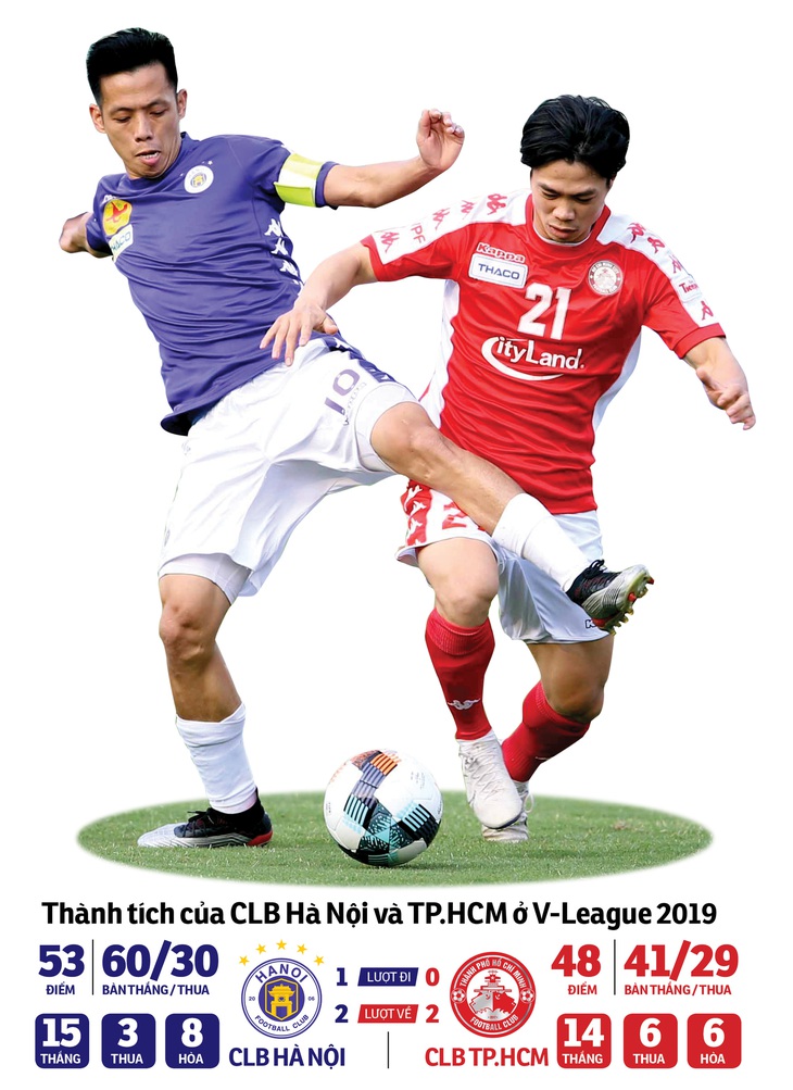 Cuộc đua vô địch V-League 2020: CLB Hà Nội vẫn sáng giá nhất - Ảnh 1.