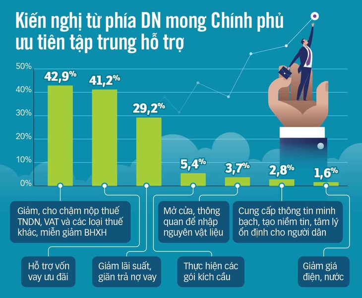 Doanh nghiệp lo đói nguyên liệu do ảnh hưởng của dịch COVID-19 - Ảnh 3.