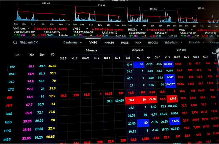 Dòng tiền vào chứng khoán khá cao dù VN-Index mất gần 56 điểm - Ảnh 1.