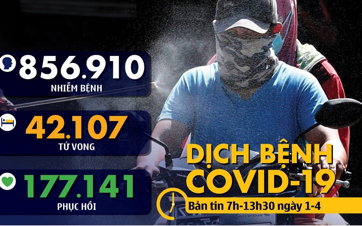 Dịch COVID-19 sáng 1-4: Dịch tại Ý đạt đỉnh, thế giới hơn 42.000 ca tử vong