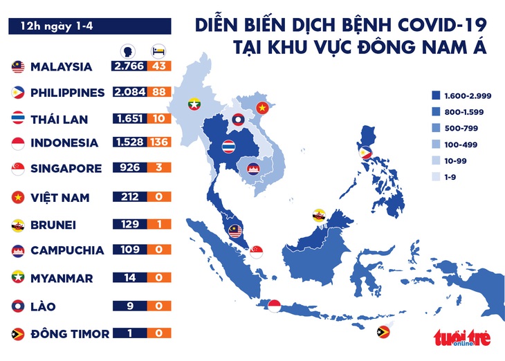 Dịch COVID-19 sáng 1-4: Dịch tại Ý đạt đỉnh, thế giới hơn 42.000 ca tử vong - Ảnh 2.