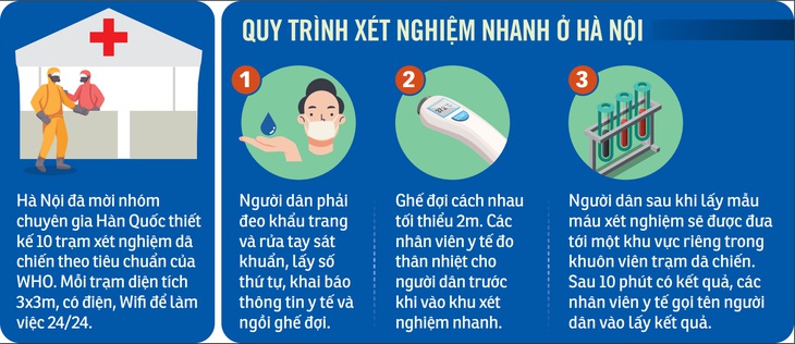 Việt Nam bắt đầu mở rộng xét nghiệm nhanh phát hiện sớm COVID-19 - Ảnh 3.