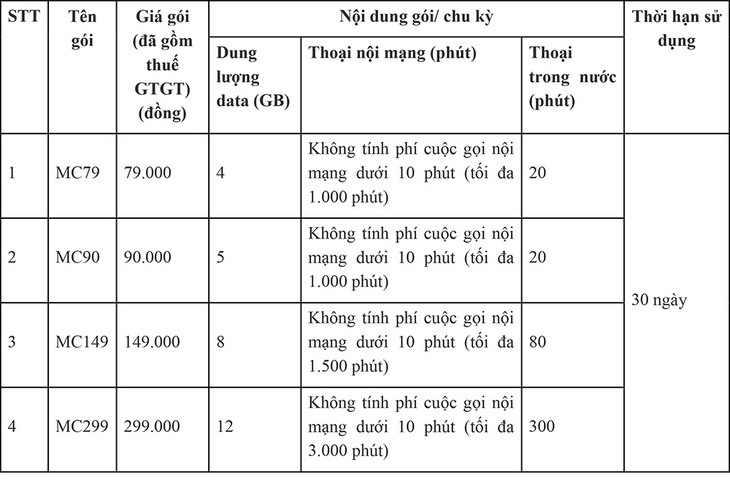 Những ưu đãi vàng khi chuyển sang mạng MobiFone giữ nguyên số - Ảnh 4.