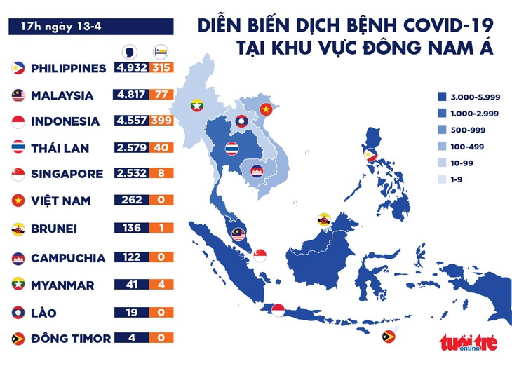 Dịch COVID-19 chiều 13-4: Philippines vượt Malaysia ở Đông Nam Á, Nga tăng kỷ lục ca nhiễm - Ảnh 2.