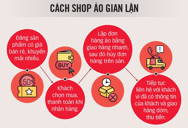 Cẩn thận shop lừa online - Ảnh 2. Cẩn thận shop lừa online - Ảnh 2.