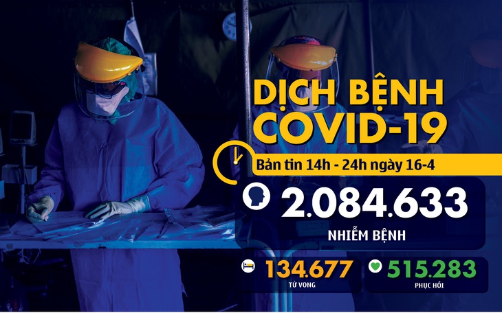 Dịch COVID-19 chiều 16-4: Nhật ban bố tình trạng khẩn cấp toàn quốc, Nga hoãn hoạt động mừng Ngày Chiến thắng