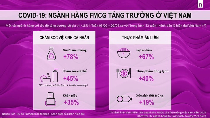 Thấy gì từ thị trường mì ăn liền giữa dịch COVID-19 - Ảnh 1. Thấy gì từ thị trường mì ăn liền giữa dịch COVID-19 - Ảnh 1.