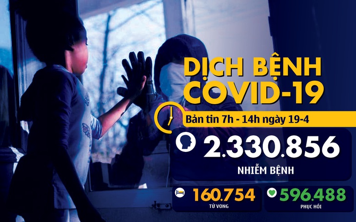 Dịch COVID-19 sáng 19-4: Việt Nam 3 ngày liền không có ca mới, Mỹ xem xét nới lỏng phong tỏa