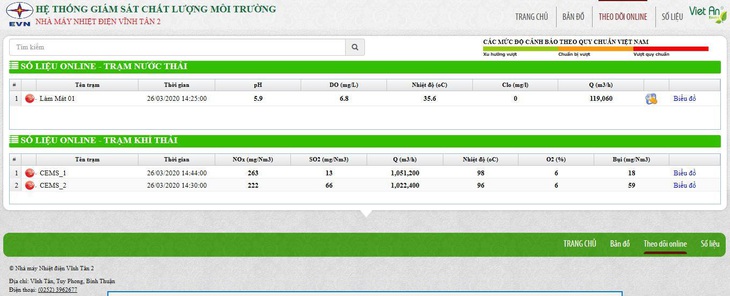 Minh bạch công tác giám sát môi trường Nhà máy Nhiệt điện Vĩnh Tân 2 - Ảnh 3.