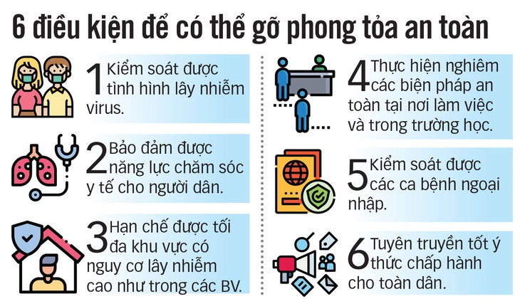 Hơn một tháng đi trên dây của y bác sĩ tuyến đầu - Ảnh 2.