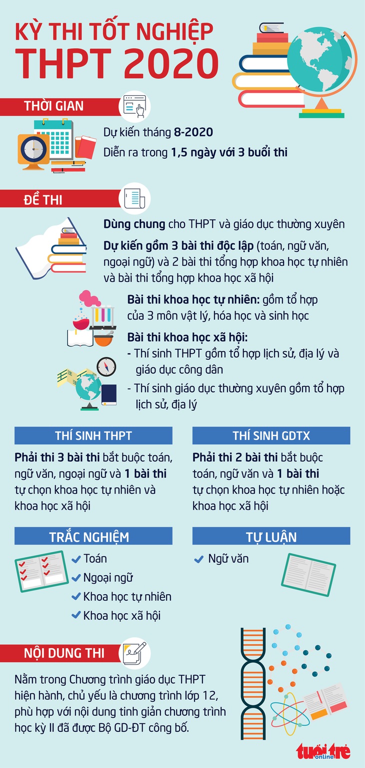 Thi tốt nghiệp THPT năm 2020 diễn ra trong 1,5 ngày - Ảnh 3.