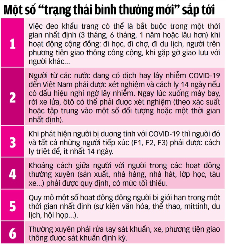 Chuyển sang trạng thái bình thường mới - Ảnh 4.