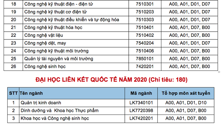 ĐH Công nghiệp thực phẩm TP.HCM dành 40% chỉ tiêu xét điểm thi THPT - Ảnh 3.