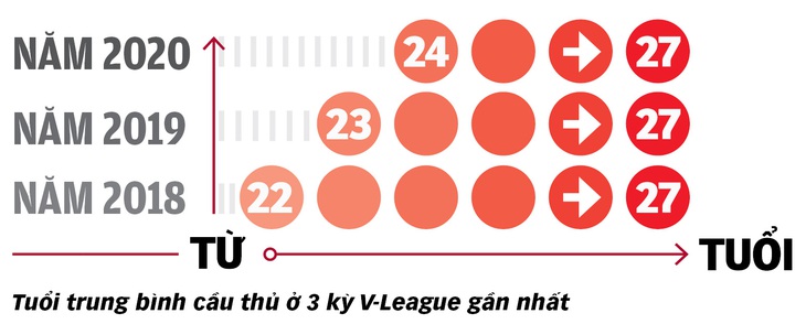 Từ V-League, lo cho SEA Games 31 - Ảnh 3.