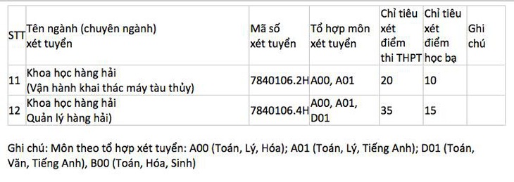 ĐH Giao thông vận tải TP.HCM xét học bạ từ 18 điểm trở lên - Ảnh 6. ĐH Giao thông vận tải TP.HCM xét học bạ từ 18 điểm trở lên - Ảnh 6.