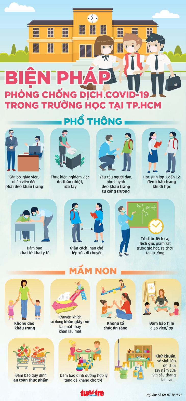 Trường học TP.HCM áp dụng biện pháp nào phòng COVID-19? - Ảnh 1.