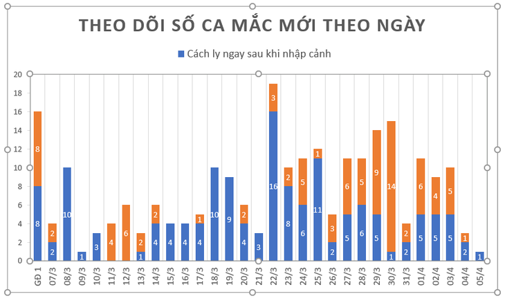 23 bệnh nhân COVID-19 đã âm tính từ 2 lần trở lên - Ảnh 2.