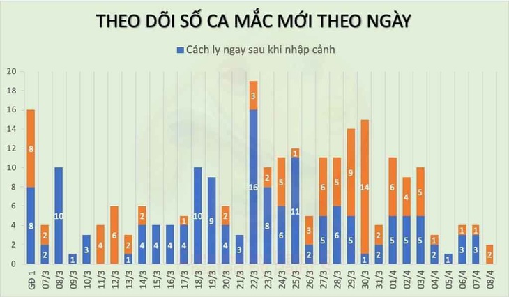 Thêm 2 ca COVID-19 mới đều lây trong cộng đồng, cả nước 251 bệnh nhân - Ảnh 2.