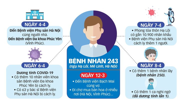 Chạy đua chặn nguồn lây - Ảnh 3.